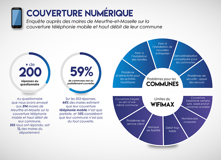 infographie - zones blanches en Meurthe-et-Moselle - udc54